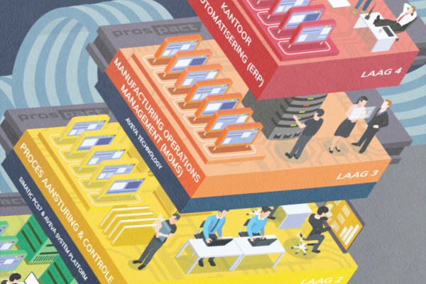 Prospact ISA95 infographic